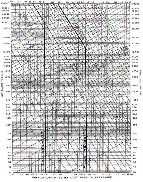 Hvac Duct Hvac Duct Size Chart