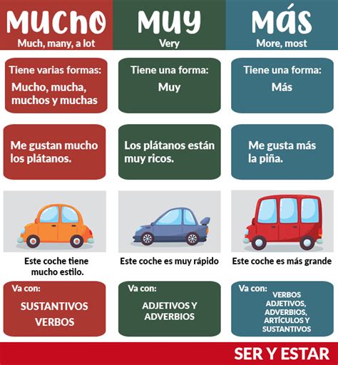 Mucho Muy Y Más Ser Y Estar Aprende Español Online