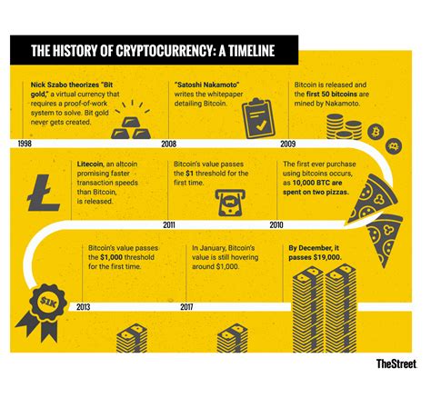 The city is already looking at spending billions of dollars to protect itself from. What Is Cryptocurrency? Everything You Need to Know ...