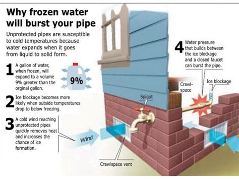 Water trapped in a hose will freeze if the temperature dips low enough, leaving your water line with a ice cold clog you can use the same methods for unfreezing water pipes with hoses, you just need to exercise caution because the higher temperatures used on. How to Prevent and Deal With Frozen Pipes | Phoenixville ...