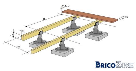 Lame de teck pour terrasse en bois et deck de piscine. Question entraxe et espacement plots pour terrasse bois