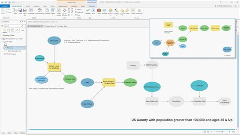 Arcgis Pro Nesting An Iterator Model Tool In Modelbuilder Youtube