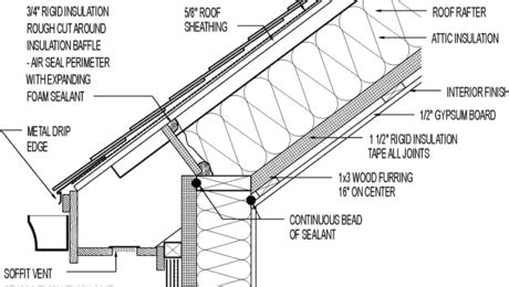 If it goes all the way to the give as much details as possible so i can tell you more. Unvented Roof for Cold Climate (Cathedral Ceiling ...