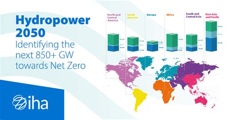 Report Identifies 300 GW Gap In Hydropower Needed To Limit Global Warming