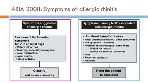 Diagnosis And Management Of Allergic Rhinitis Ppt