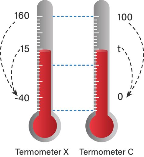 Perhatikan Gambar Termometer X Dan Celcius Berikut