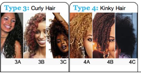 Decoding your curl type can be confusing. Curly hair types | Hair Style and Color for Woman