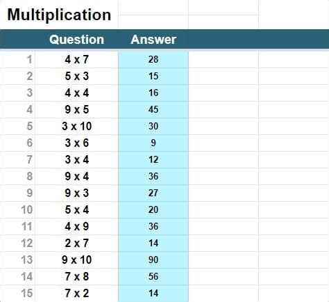 A compilation of free math worksheets categorized by topics. Google Sheets math worksheets template, Multiplication tab without answer checking (Printer ...