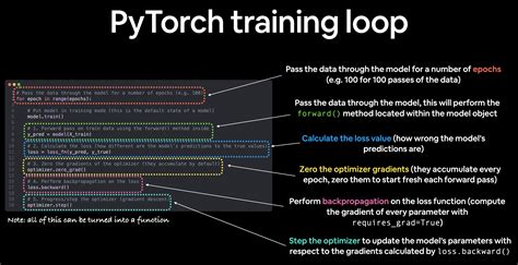 01 Pytorch Workflow Fundamentals Zero To Mastery Learn Pytorch For