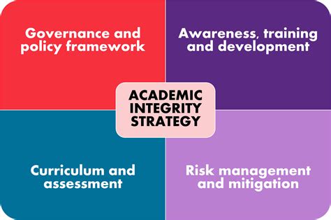 Academic Integrity Western Sydney University
