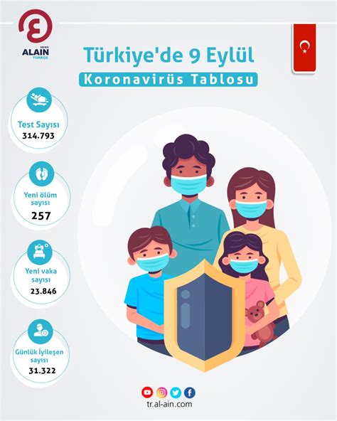 Türkiye de Eylül Koronavirüs Tablosu