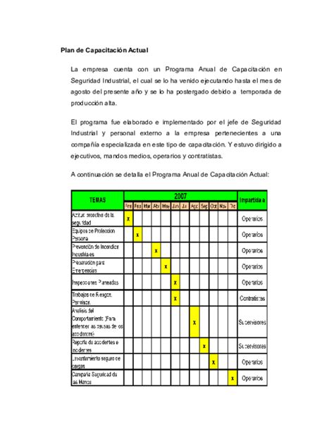 Doc Plan De Capacitacion Actual Godinez Alvarez