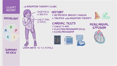 Pericardial Effusion And Cardiac Tamponade Nursing Process Adpie Osmosis