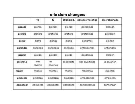 How To Identify Stem Changing Verbs In Spanish Uno Vrogue Co