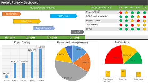 Free Project Management Dashboard Templates Free Project