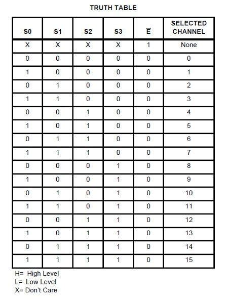 4 To 1 Multiplexer Truth Table Jacob Cook