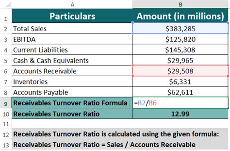 Ratio Analysis Formula Calculator Example With Excel Template