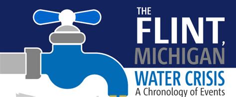 Flint Michigan Water Crisis Timeline Infographic