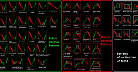 Trading Chart Patterns Cheat Sheet Classic Chart Patterns Graphic
