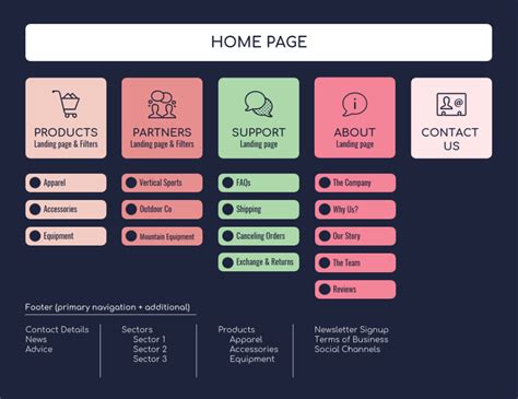 10 Site Map Templates To Visualize Your Website Venngage Sitemap