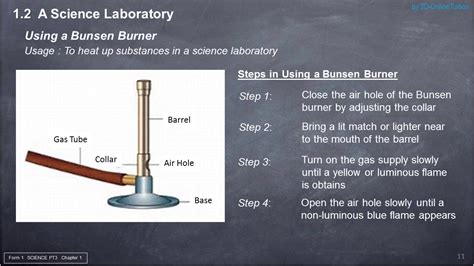 Form 1 (Tingkatan 1)  Science PT3  Chapter 01  Introduction to