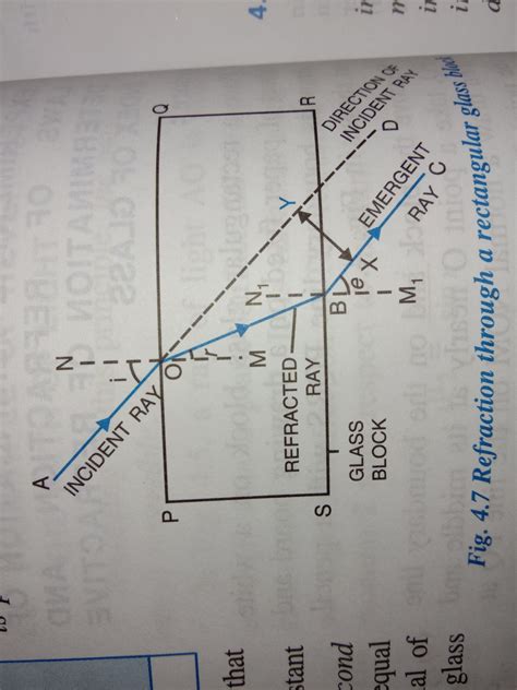 Labelled Diagram Of Refraction Through A Glass Slab Brainly In