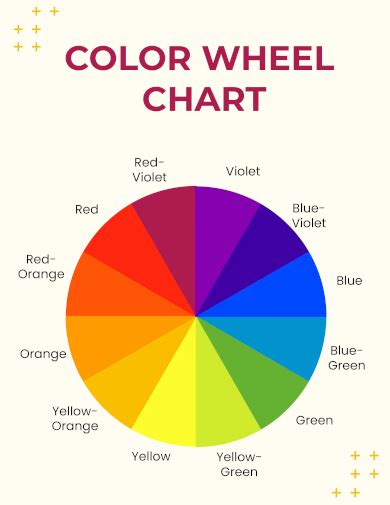 Free 10 Sample Color Wheel Chart Templates In Pdf