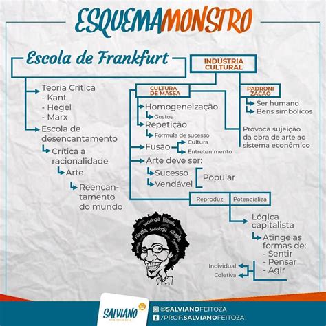 Mapa Mental Sobre Industria Cultural