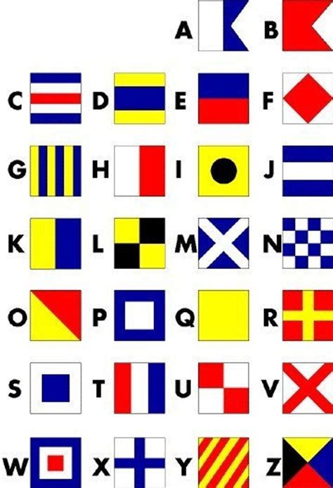 What are the variants of the maritime alphabet? Pin on Pallet Ideas