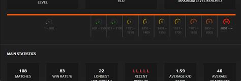 Faceit Level 10 2903 Elo 159 Kd Verified Instant Delivery