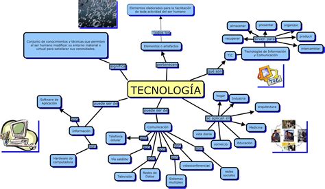 Mapa Mental Sobre Tecnologia Yalearn
