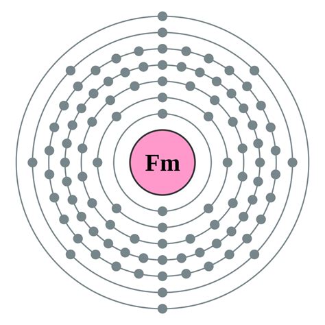 File:Electron shell 100 Fermium - no label.svg - Wikimedia Commons