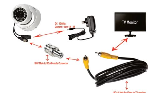 How To Connect Cctv Camera To Tv Without Dvr