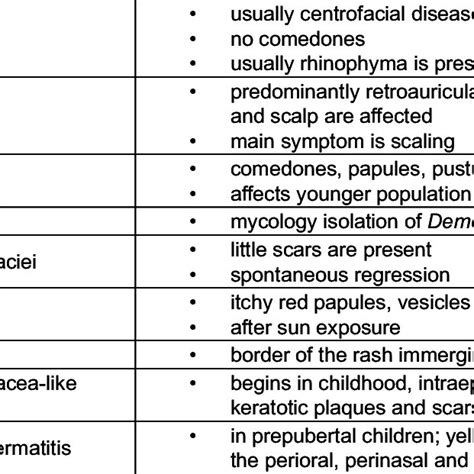 Differential Diagnosis Of Face Rashes Resembling Perioral Dermatitis