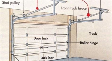 Step By Step Guide How To Adjust Garage Door Springs 33rd Square