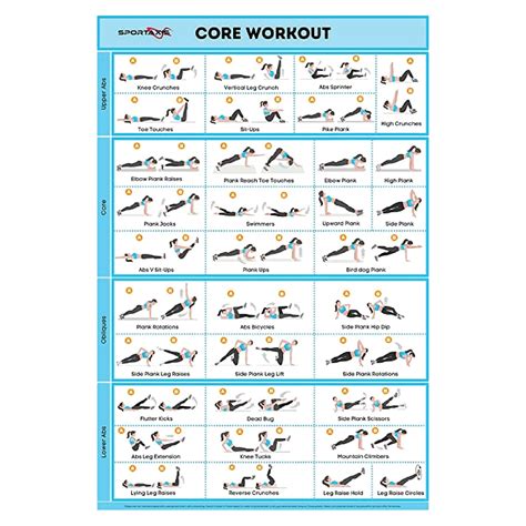 Buy Sportaxis Core Workout With Coloured Illustrations No Equipment Laminated Home Training