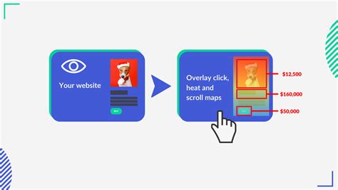 How to turn your website into a dashboard for digital customer