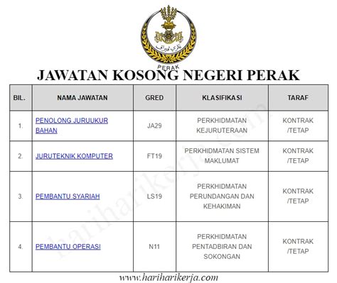 Memang agak sulit selain fonny masih perawan, usianyapun masih tergolong muda sehingga kemaluannya masih sangat sempit. Jawatan Kosong Negeri Perak permohonan dibuka sehingga 14 ...