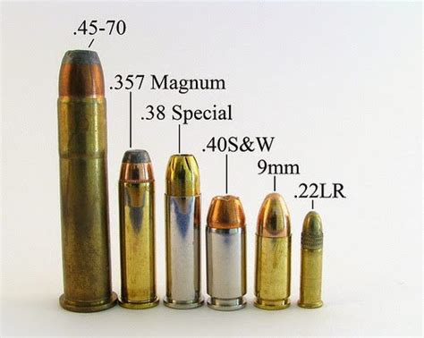 An Introduction To The 45 70 Rifle Cartridge Gun Reviews Handgun