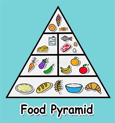 Cartoon Healthy Food Pyramid