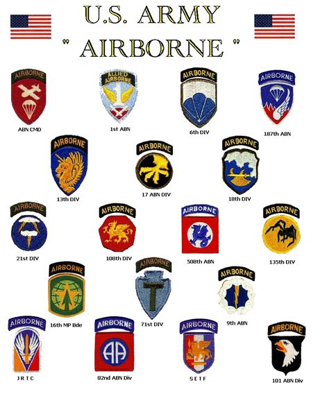 Maybe you would like to learn more about one of these? Army Patch Collection - U.S. ARMY AIRBORNE Web Page