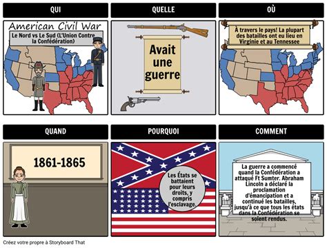 La Guerre Civile Am Ricaine Storyboard Por Fr Examples