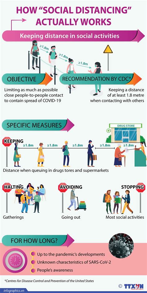 Giãn cách ở nơi công cộng tối. How 'Social Distancing' actually works | Health | Vietnam+ ...