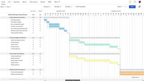 What Is A Gantt Chart Examples For Project Management