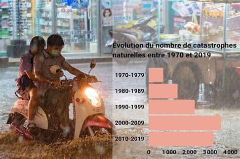 Infographie Les Catastrophes Naturelles Ont T Multipli Es Par Cinq