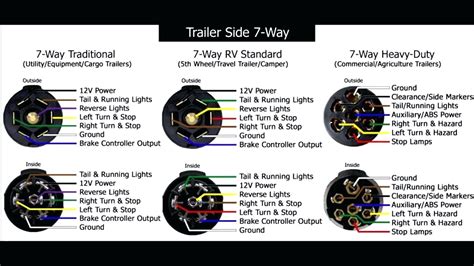 Hopkins 7 Pin Trailer Plug Wiring Diagram