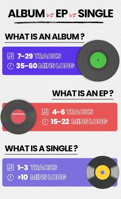 A Guide To Releasing Music In 2022 Albums Vs Eps Vs Singles Hypebot