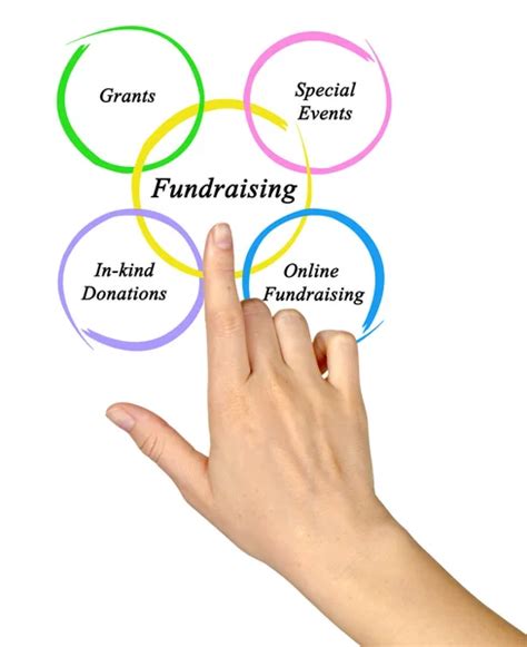 Diagram Of Fundraising Stock Photos Royalty Free Diagram Of