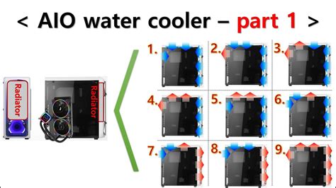 Which Case Fan Setting Is The Best For Aio Water Cooler Pc Case Cooling