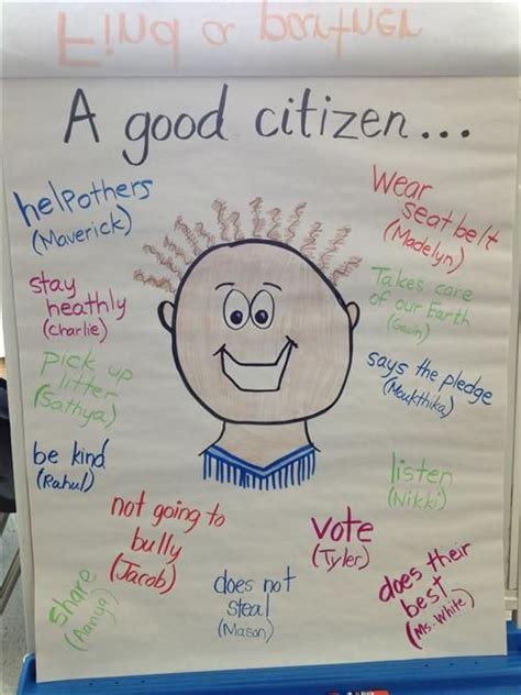 Good Citizencitizenship Anchor Chart Kindergarten Social Studies